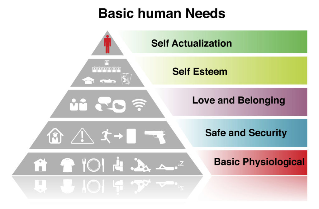 maslow hierarchy of needs