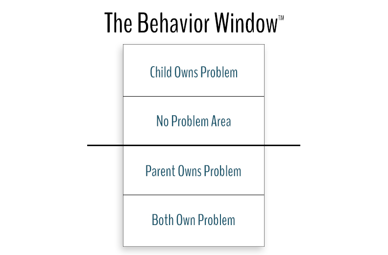 behavior window problem ownership parenting