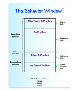 behavior window leadership gordon model