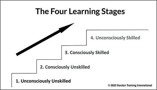 Four learning stages chart