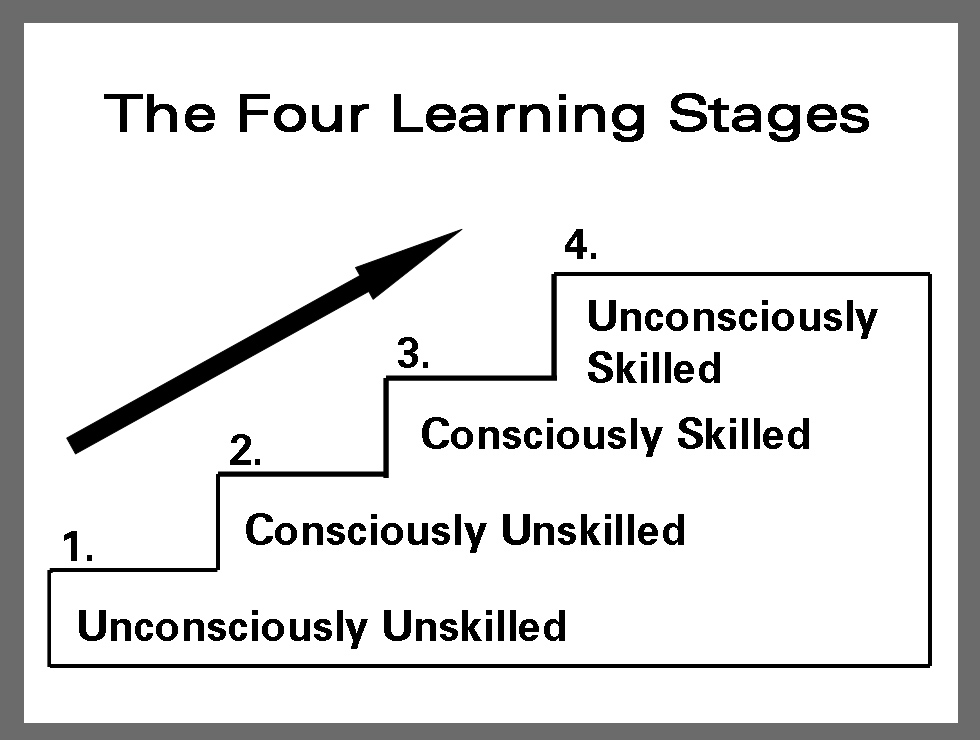 learning stages
