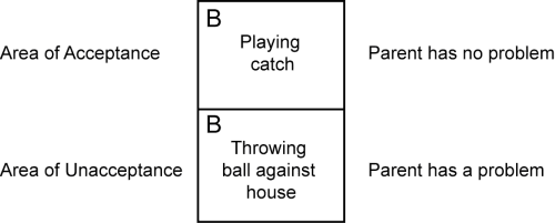 Acceptable vs. Unacceptable Behavior