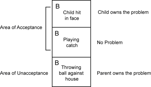 Three-pane Behavior Window